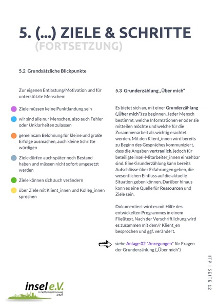 Datei:UD.035.02 ITP-Leitfaden.pdf