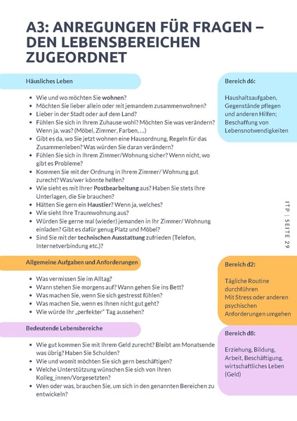 Datei:UD.035.02 ITP-Leitfaden.pdf