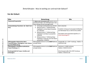 UD.086.01 Aemterfahrplan Geburt HZe.pdf