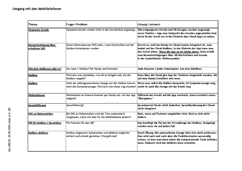 Datei:ALL.083.01 Tipps Cloud-Telefonie Mobil.pdf