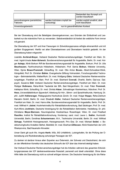 Datei:3 UD.069.01 ICF-Kurzversion extern.pdf