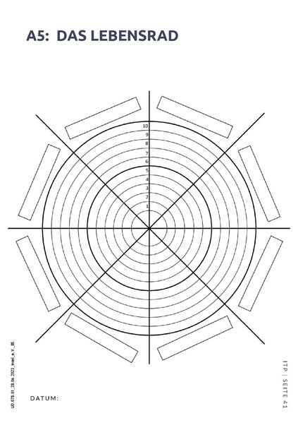 Datei:UD.078.01 ITP-Leitfaden Druckvorlage-A5 Das Lebensrad.pdf