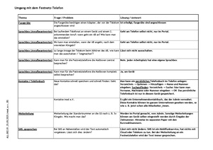 ALL.082.01 Tipps Cloud-Telefonie Festnetz.pdf