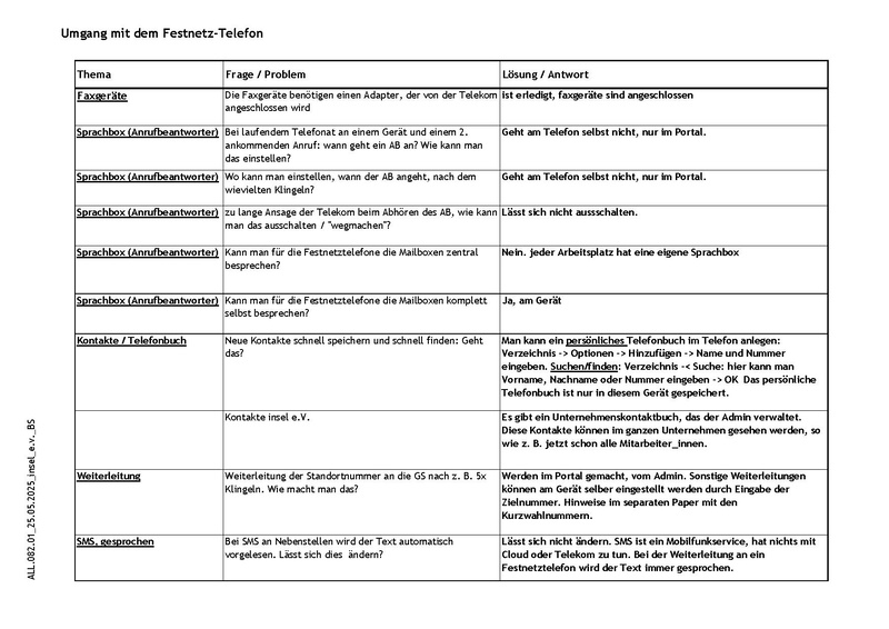 Datei:ALL.082.01 Tipps Cloud-Telefonie Festnetz.pdf
