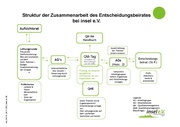 nächste Seite →