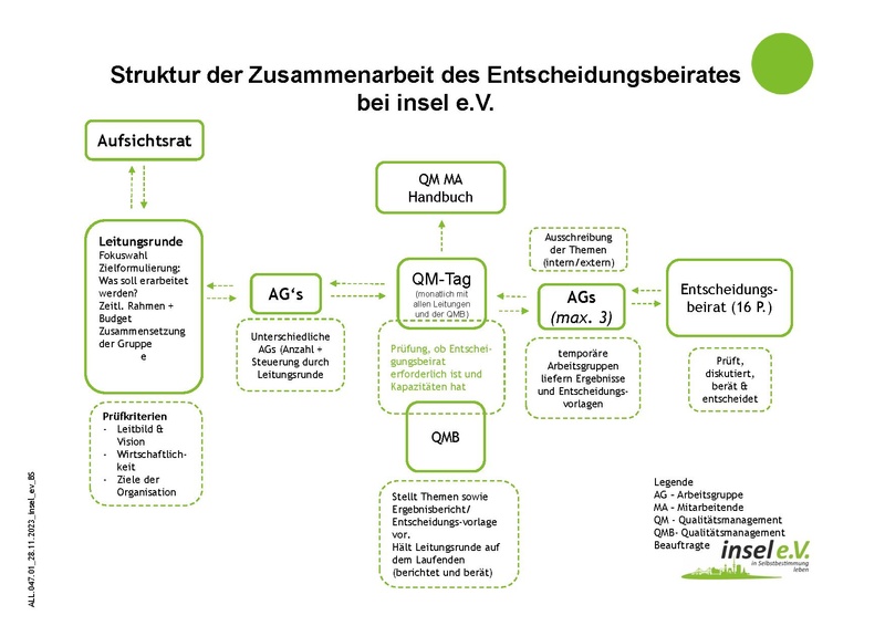 Datei:ALL.047.01 Wer und was ist der Entscheidungsbeirat insel e.V..pdf