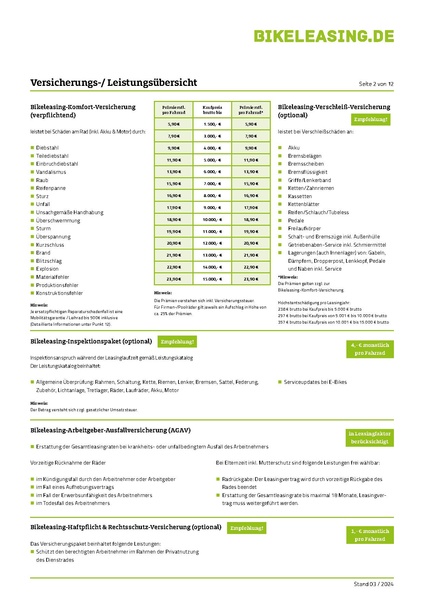 Datei:2025 BIKELEASING Versicherungs- und Servicehandbuch.pdf