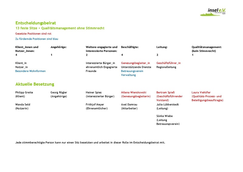 Datei:ALL.074.01 Sitzverteilung im Entscheidungsbeirat personalsiert.pdf