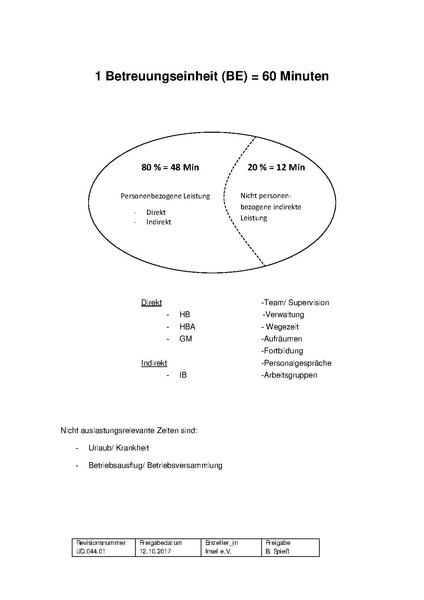 Datei:UD.044.01 Grafik Betreuungseinheit.pdf