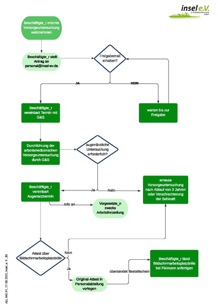 Datei:ALL.043.01 Bildschirmarbeitsplatzbrille - Flussdiagramm.pdf