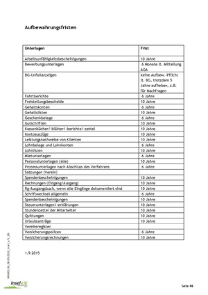 Aufbewahrungsfristen.pdf