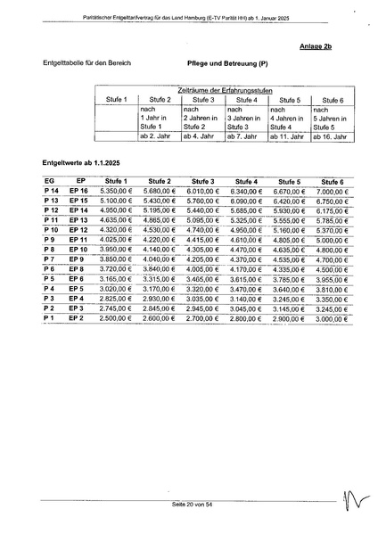 Datei:24-08-22 PTG-Entgelt-Tarifvertrag HH unterzeichnet.pdf