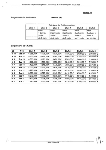 Datei:24-08-22 PTG-Entgelt-Tarifvertrag HH unterzeichnet.pdf