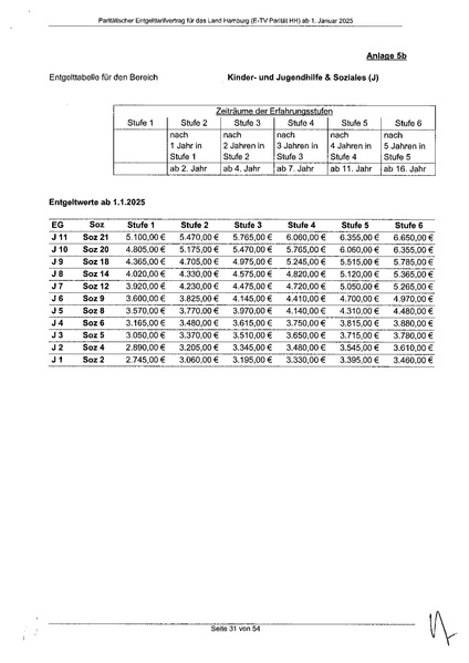 Datei:24-08-22 PTG-Entgelt-Tarifvertrag HH unterzeichnet.pdf