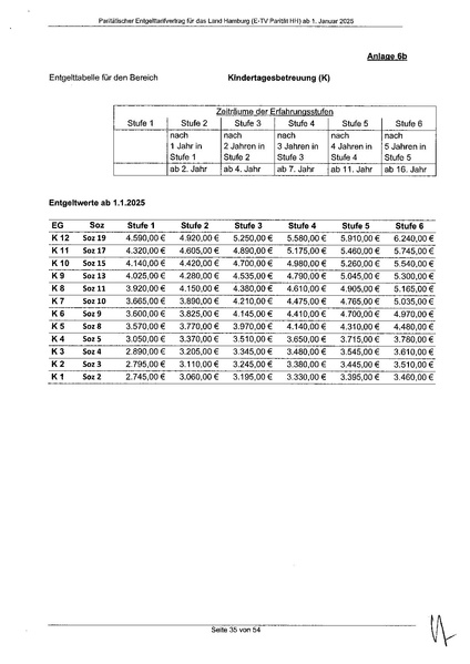 Datei:24-08-22 PTG-Entgelt-Tarifvertrag HH unterzeichnet.pdf