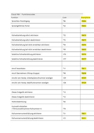 Telefon - Cloud PBX Funktionscodes.pdf